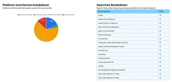 Search Analytics Dashboard