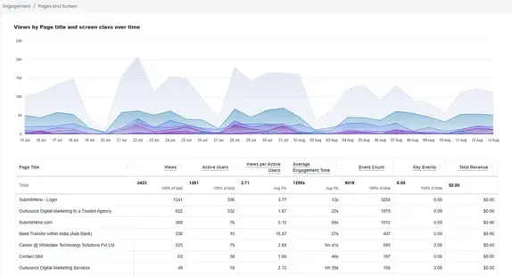 Engagement Analytics Dashboard