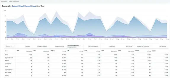 Traffic Sources Dashboard