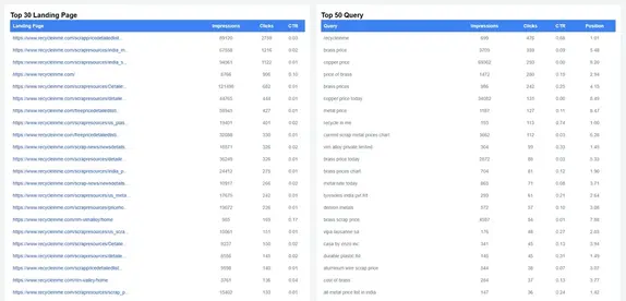 Top Search Queries Dashboard