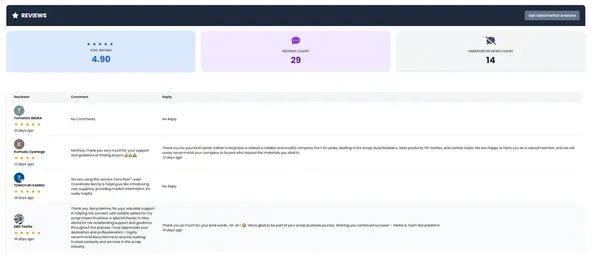 GBP Review Management & Sentiment Analysis